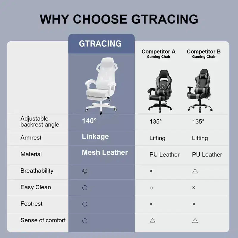 GTRACING Gaming Chair Mesh Computer Chair Ergonomic Recliner with Footrest White